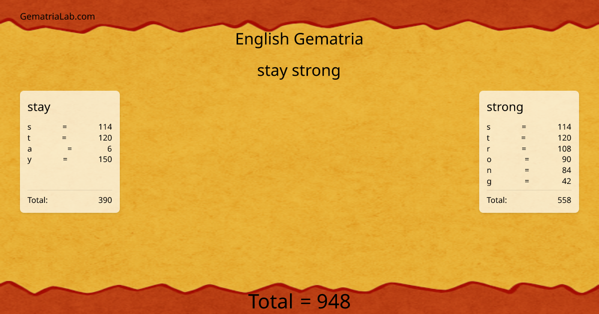 stay strong in english Gematria
